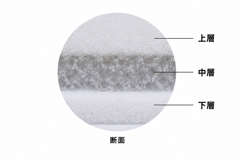 湿気の流れ